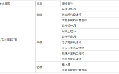 海南2025年计算机软考报名通知发布！考生速看！
