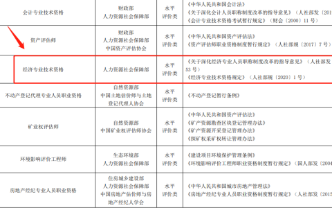 报考答疑：中级经济师证书属于准入类吗？