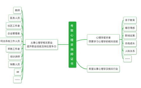 国家心理健康网2025年心理咨询师报考条件、所需材料及适考人群一览