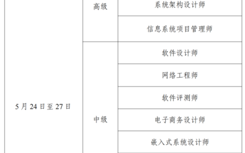大连2025年上半年软考高级报名时间时间公布！3月10日起报名！