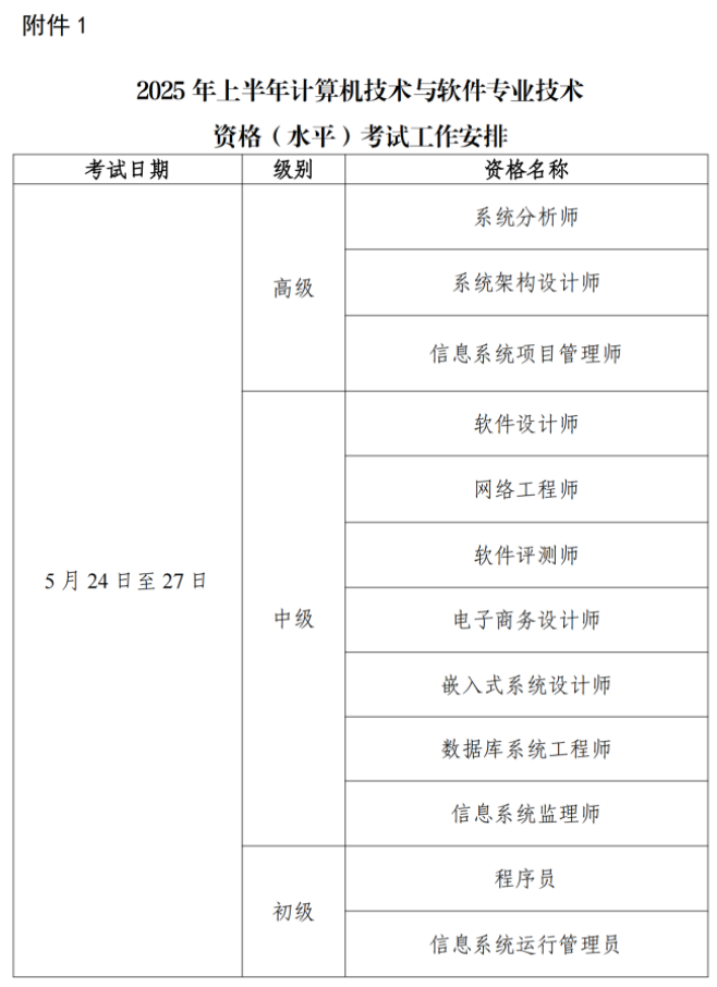 大连2025年上半年软考高级报名时间时间公布！3月10日起报名！