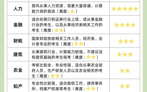 速看！2025年中级经济师考试如何选专业