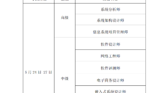 天津2025年上半年软考高级考试报名时间公布！3月26日起报名！