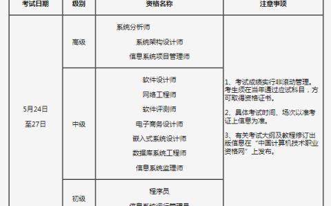 吉林2025年上半年计算机软考高级考试报名通知发布