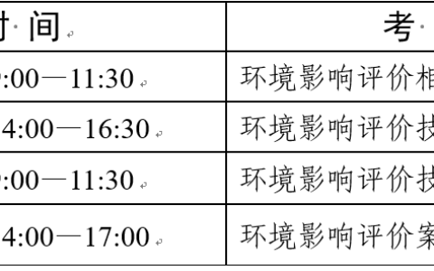 2025年宁夏环境影响评价工程师报名通知公布！报名时间为4月7日至4月15日！