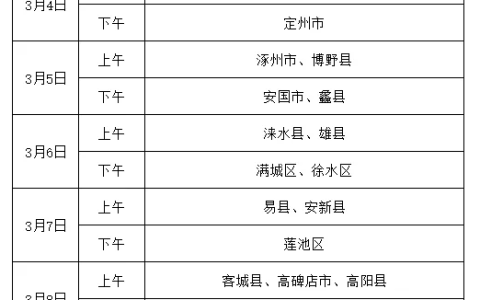 河北保定2025年医师资格考试现场审核3月3日开始！