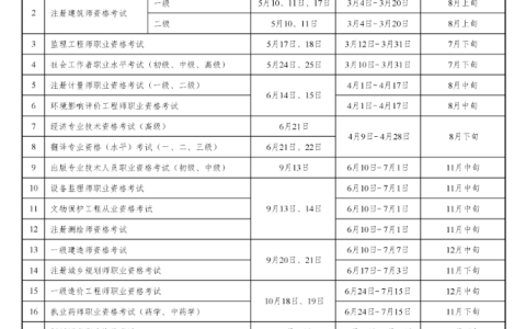 重要消息！2025年初级经济师报名时间预计在7月23日-8月13日