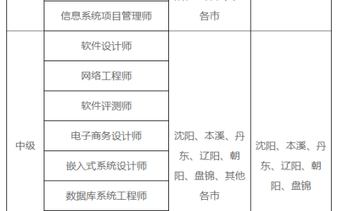 辽宁考区2025年上半年软考高级考试报名时间公布！3月12日起报名！
