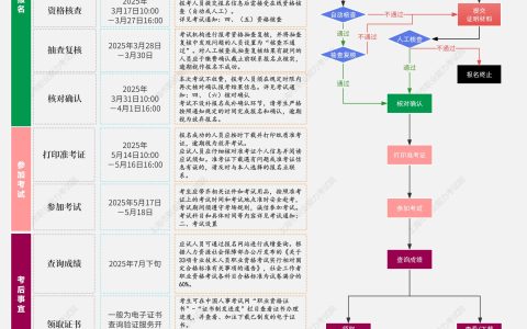 2025年上海市社工考试报名时间已公布！3月17日开始报名！