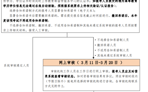 2025年北京社工考试报名入口3月11日开通