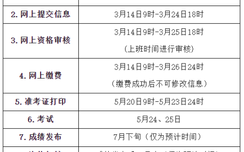 2025年青海省社会工作者考试报名时间公布：3月14日9时-3月24日18时