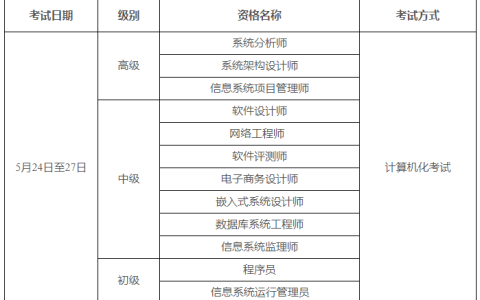 广东2025年上半年软考高级职称考试报名时间公布！3月24日起报名！