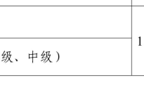 2025年中级经济师考试的具体日期已定！11月1日、2日