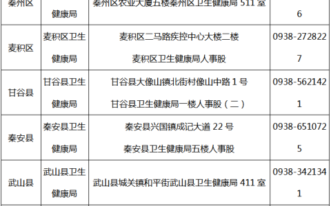 【甘肃|天水】2021年护士执业资格证书领取时间