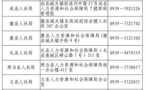 【甘肃|陇南市】2021年护士执业资格证书领取时间