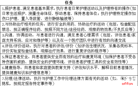 2022年护士资格考试大纲