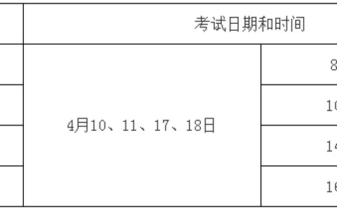 江西赣州关于做好2021年度护士执业资格考试考务工作的通知
