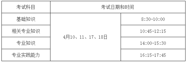 江西赣州关于做好2021年度护士执业资格考试考务工作的通知