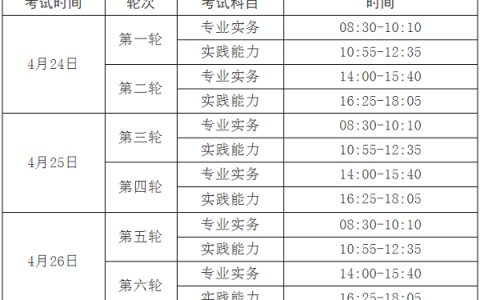 广东省云浮市2021年护士执业资格考试考务工作安排