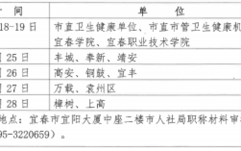 江西宜春2021护士执业资格考试报名审核及现场确认通知