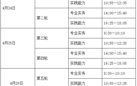 2021年度浙江台州市护士执业资格考试公告
