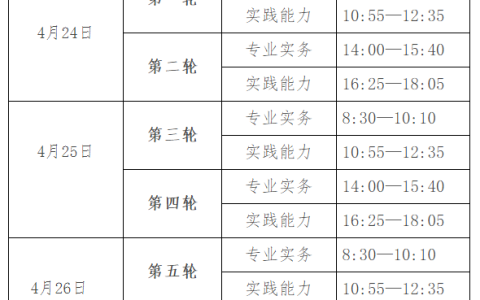 2021年温州市护士执业资格考试时间及现场审核