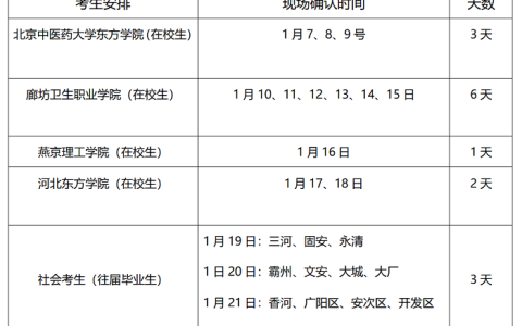 廊坊市关于2021年度护士执业资格考试的通知