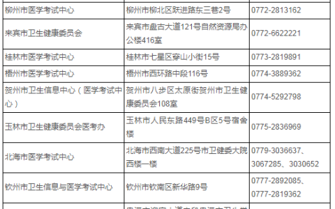 广西关于2021年全国护士执业资格考试的公告