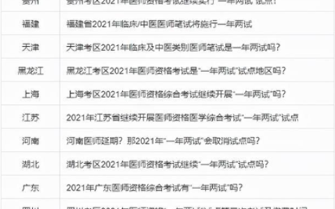 2021年医师资格综合笔试“二试”安排已出！