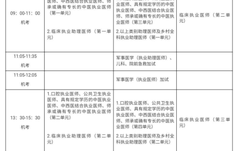 甘肃白银2021年医师综合考试考生须知