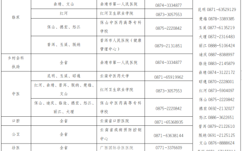 2021年医师实践技能考试云南考区准考证打印