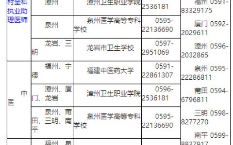 福建考区医师资格考试实践技能考试基地有哪些？