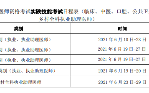 全国2021年郑州市医师实践技能考试时间地点和考试内容
