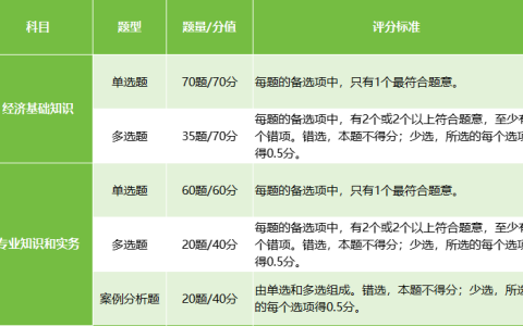 2025年初级经济师什么什么时候考试？容易考过吗？