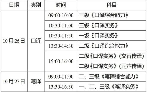 教育部翻译资格考试：权威性高、用途广，报考条件宽松