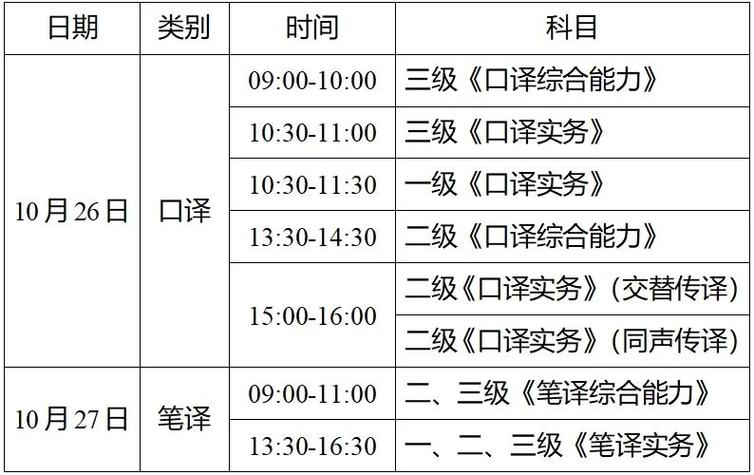 教育部翻译资格考试_教育部翻译资格证书考试_翻译资格考试中心