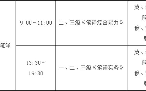 CATTI口译考试报名时间及相关要点，你都了解吗？