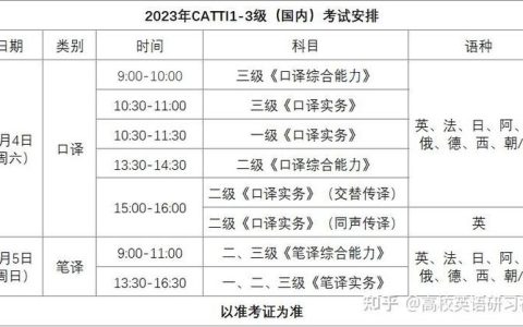 2025年下半年CATTI报名时间推测及留意要点分析