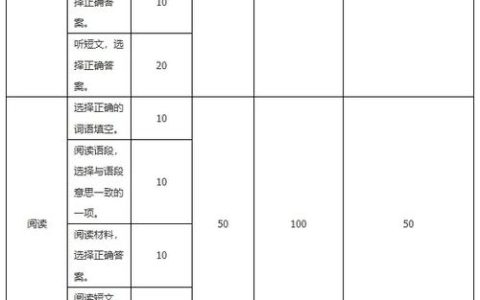 全面解析HSK考试费用：级别差异、构成及对考生的影响