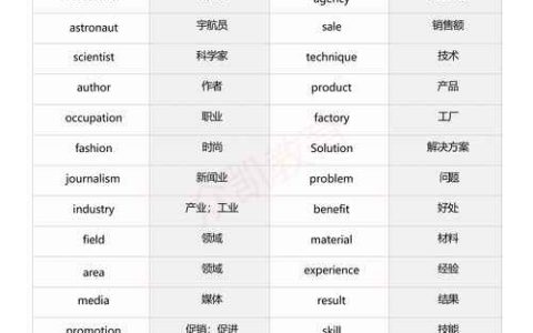翻译资格考试词汇积累要点：量的积累与核心词记忆法