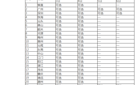 广东省2021年二级造价工程师职业资格考试报考须知