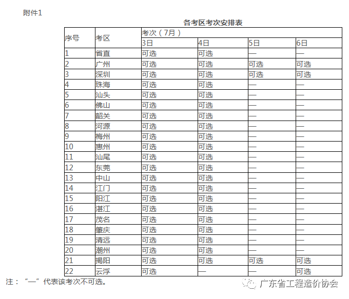 广东造价员考试报名_造价报名广东时间是几月份_广东二级造价报名时间