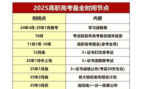 广东二造2025年考试时间一览表