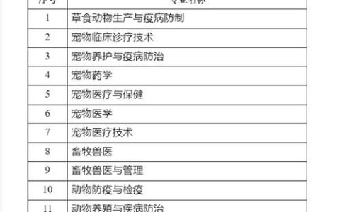 全国执业兽医资格考试委员会公告 农医考公告第34号
