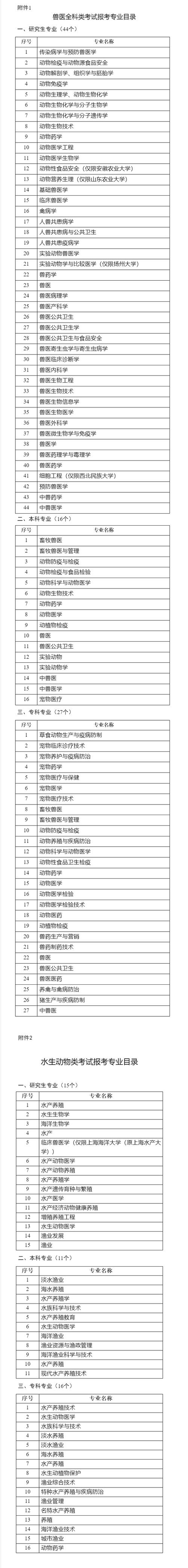 执业证书兽医可以用吗_执业兽医证书_执业证书兽医有用吗