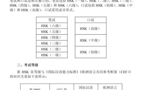 HSK中国汉语水平考试模拟试题集：备考关键及相关要点详述