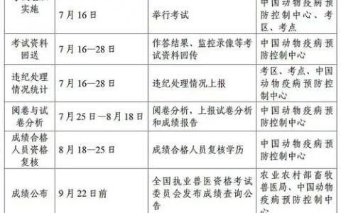 执业兽医考试成绩查询关乎职业开启，详细介绍查询时间及方式