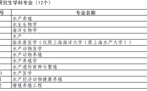 2021年水生动物执业兽医资格考试，哪些人可以报考？考试内容有哪些？