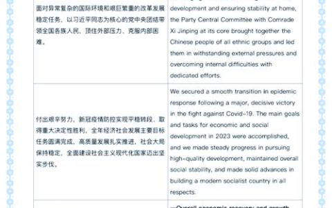 CATTI二级笔译考试时间介绍，一年两次机会及上半年安排详情