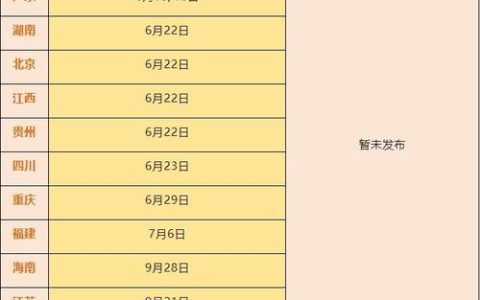 广东二级造价报名时间受关注，历年回顾及影响因素分析